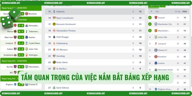 Tầm quan trọng của việc nắm bắt bảng xếp hạng 