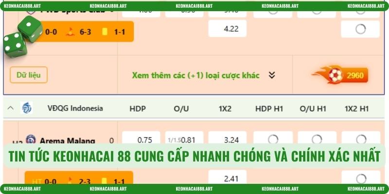 Tin tức keonhacai 88 cung cấp nhanh chóng và chính xác nhất